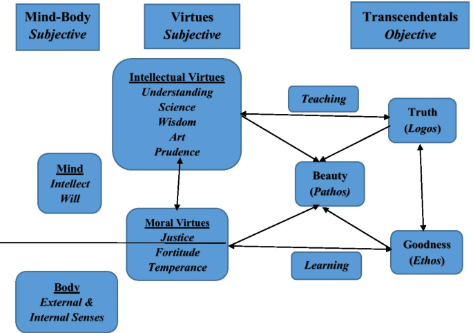 Imaginative virtue ethics: A transportation-transcendental approach |  SpringerLink