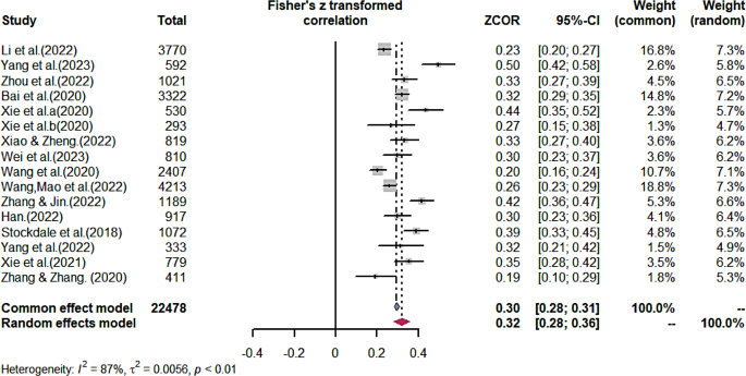 What Is Phubbing, and Are You Guilty of It? | WhistleOut