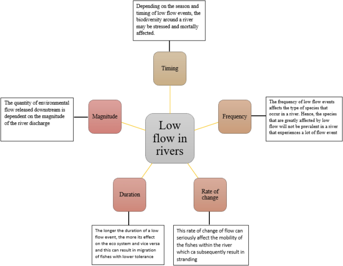 Salmo 103 - Mind Map