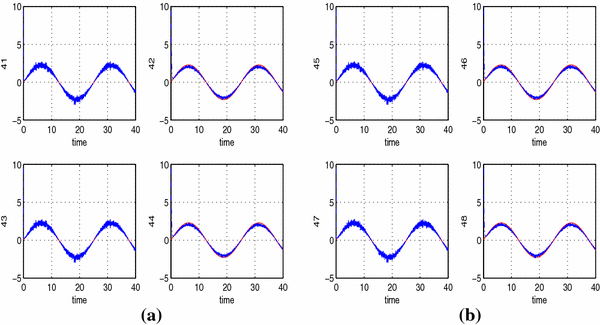 figure 17