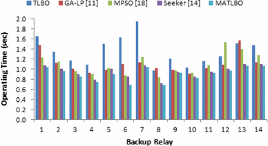 figure 15