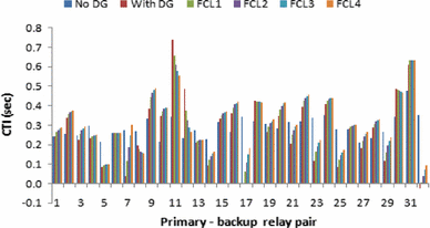 figure 22