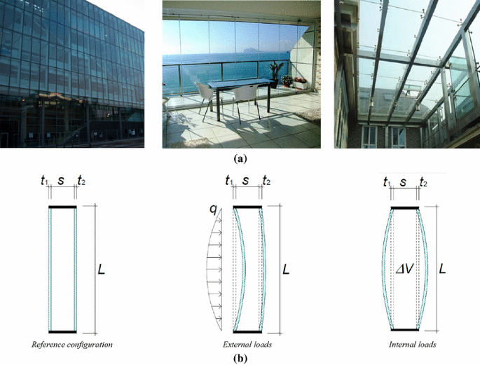 A linear formulation for the ULS design of glass elements under combined  loads: application to IGUs | SpringerLink