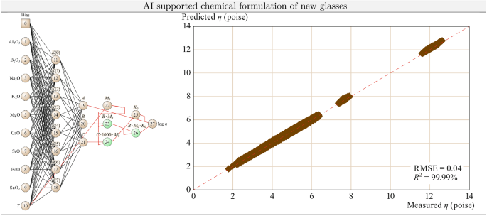 Artificial Intelligence For Structural Glass Engineering S Overview Case Studies And Future Potentials Springerlink - S H Glass Development Inc Artificial Intelligence For Structural Glass Engineering S Overview Case Studies And Future Potentials Springerlink - S H Glass Development Inc