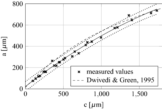 Jmse Free Full Text Hydrodynamic Load Analysis And Experimental Study Of Grouting Clamp Under Wave And Ocean Current Html