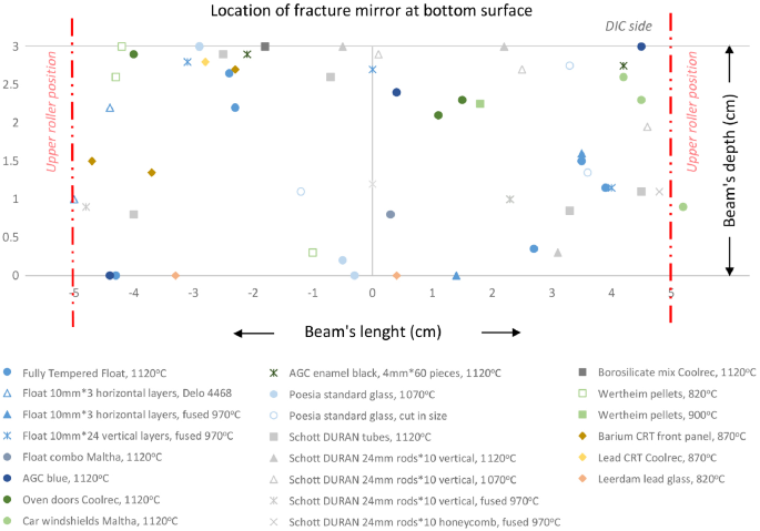 figure 28