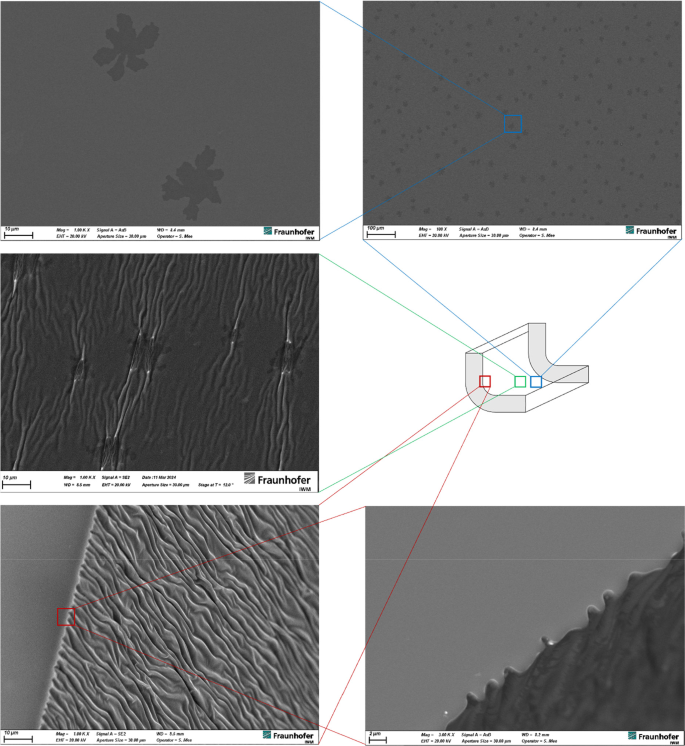 Laserbased bending of lowE coated flat glass a comparative