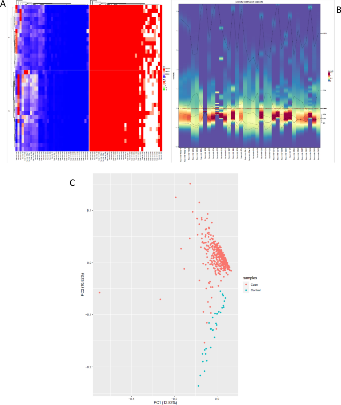 Combination of hsa.let.7c and hsa.mir.3622a as Potential miRNA in ...