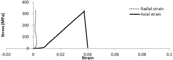 figure 22