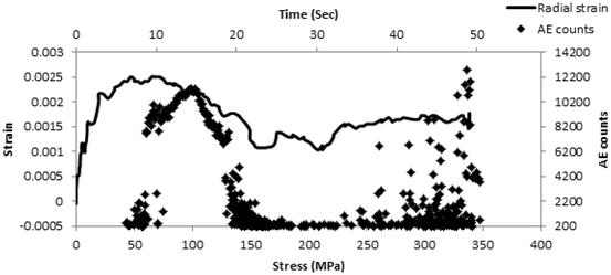 figure 23