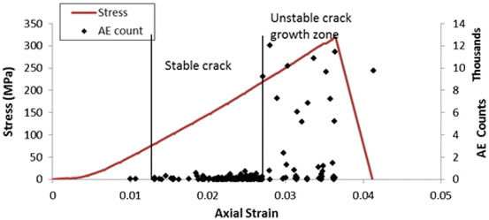 figure 24