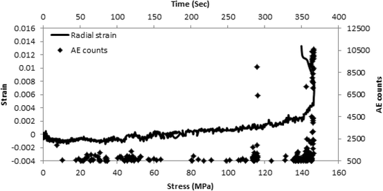 figure 27