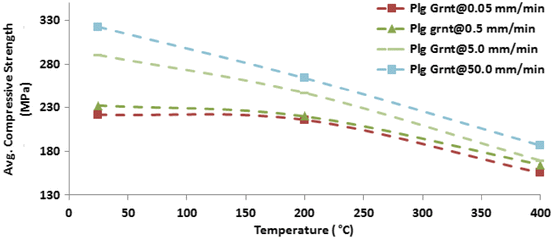 figure 28