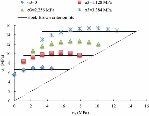 figure 25