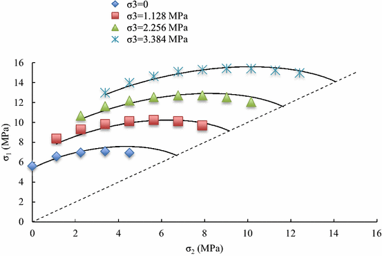 figure 29