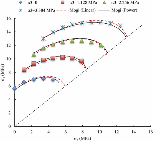 figure 33