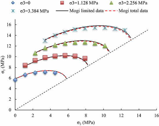 figure 39