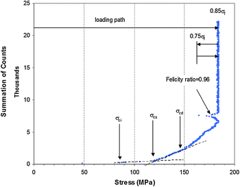 figure 31