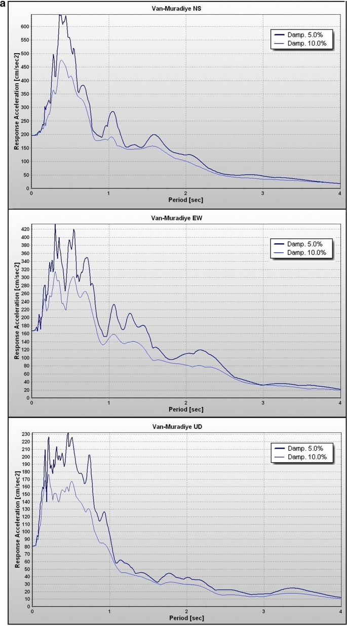 seismosignal changing damping seismosignal changing damping