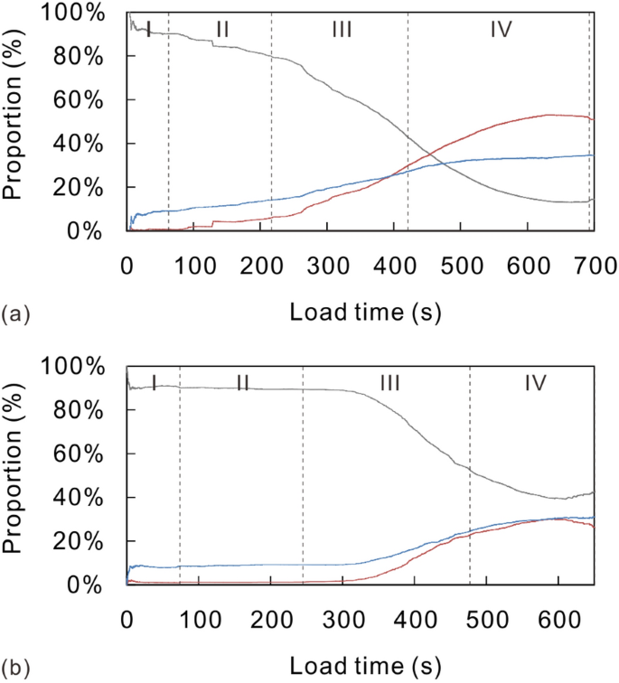 Effects Of Bedding Orientation On The Failure Pattern And Acoustic Emission Activity Of Shale Under Uniaxial Compression Springerlink