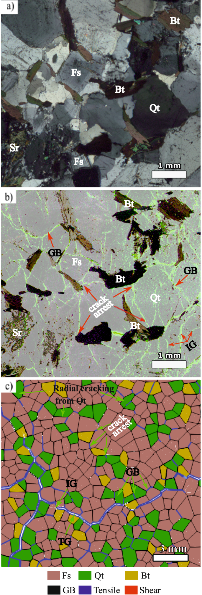 Effect of pre-existing cracks on thermal cracking of granitic rocks under  confinement