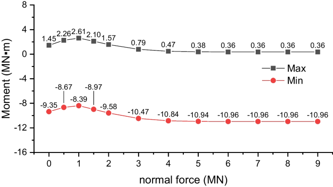 figure 22