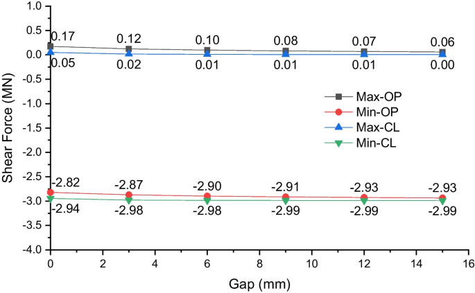 figure 25