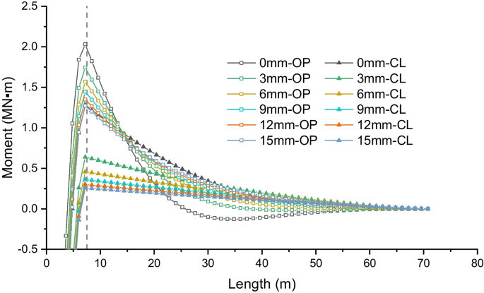 figure 26