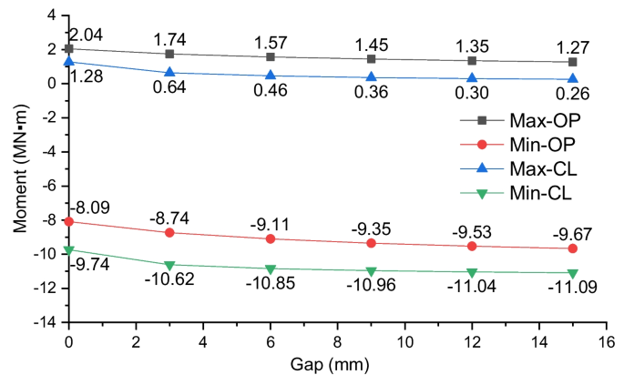 figure 27