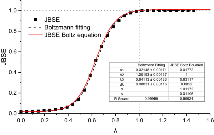 figure 28