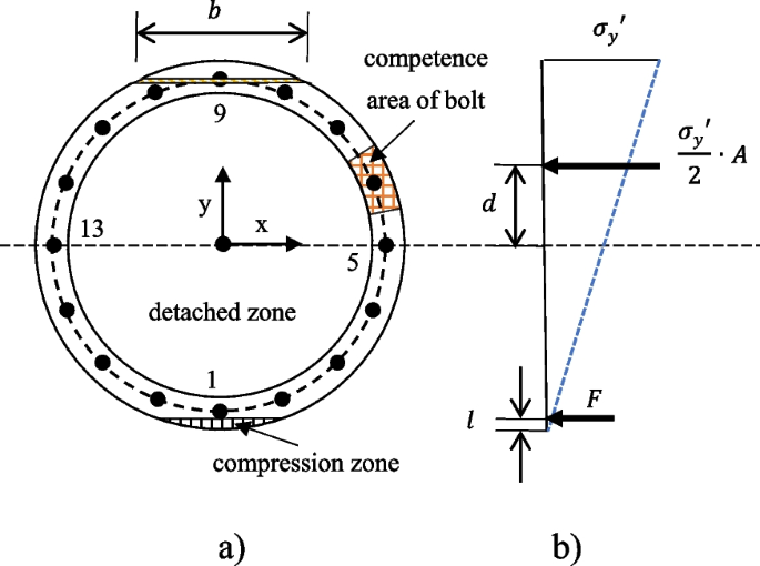 figure 30