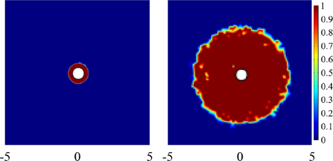 figure 19