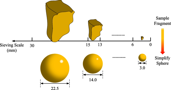 figure 20