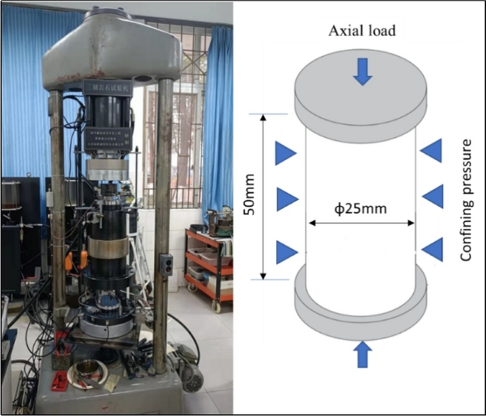 Shale Cutter Experimental study on shale-breaking of special-shaped cutter PDC bit ...