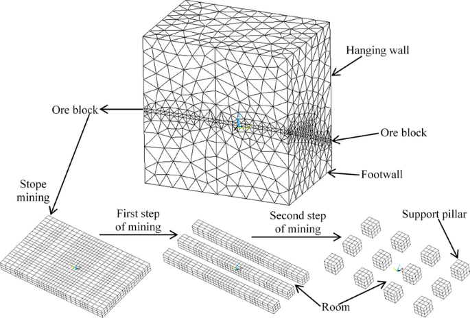 figure 18