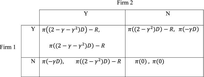 figure c