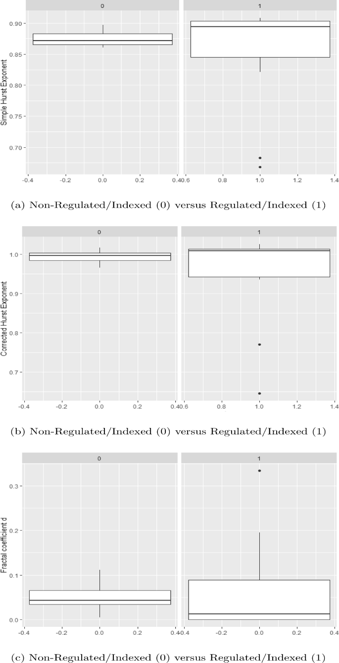 Stability and Fractality in the Behavior of Currencies: Comparing Crypto  Versus National Currencies | Journal of Quantitative Economics | Springer  Nature Link