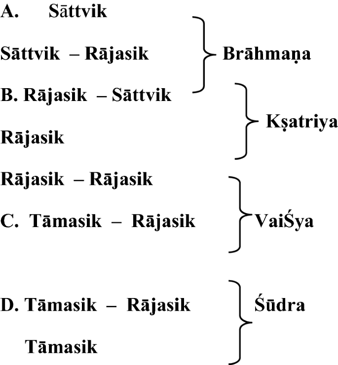 Gandhi On Caturvarṇa And Niṣkama Karma A Re Interpretation Springerlink