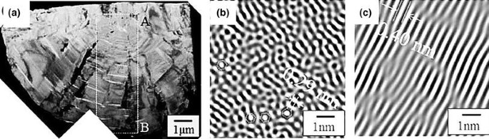 figure 42