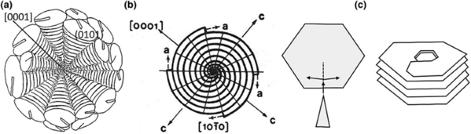 figure 46