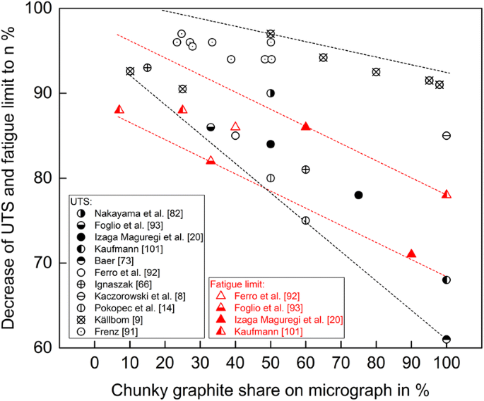 figure 39