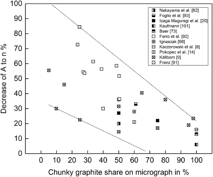 figure 40