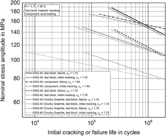 figure 45