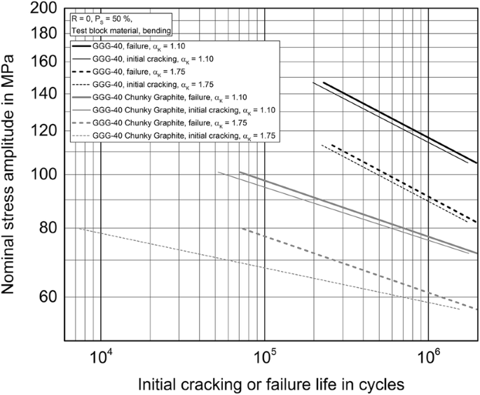 figure 46