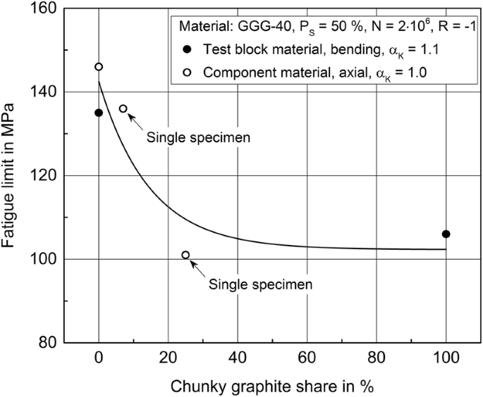 figure 47