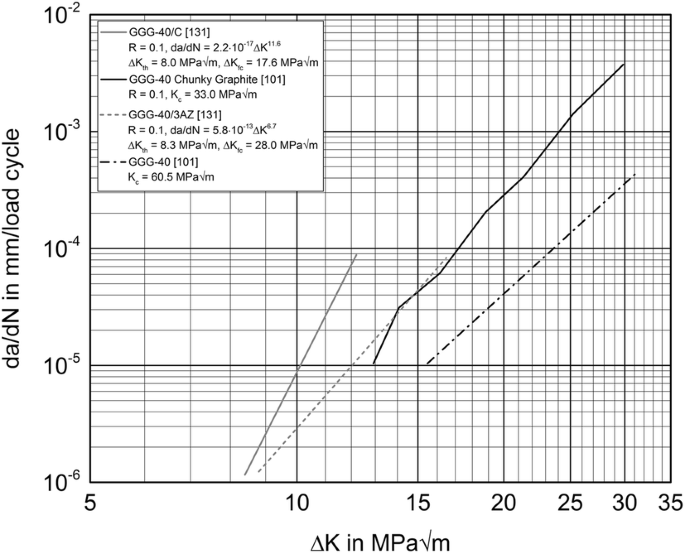 figure 48