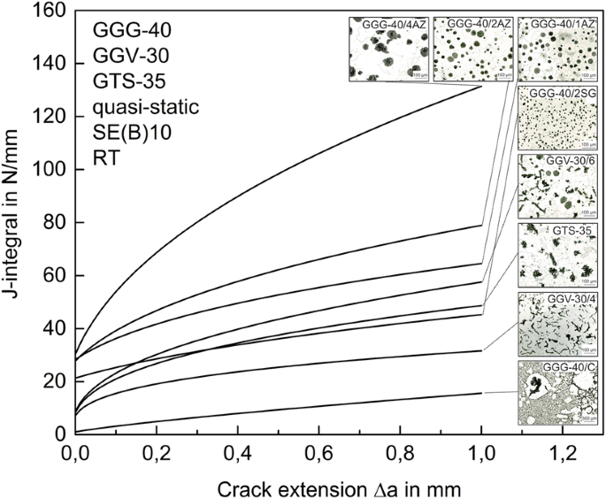 figure 50