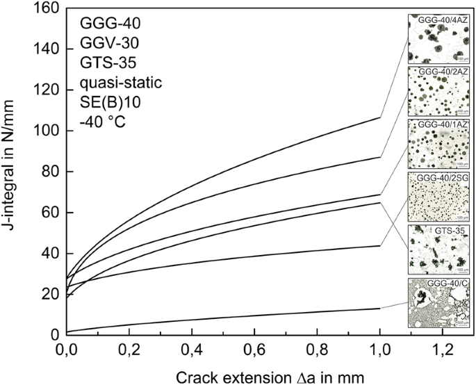 figure 51