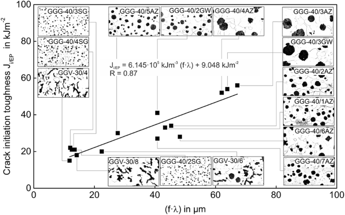 figure 52