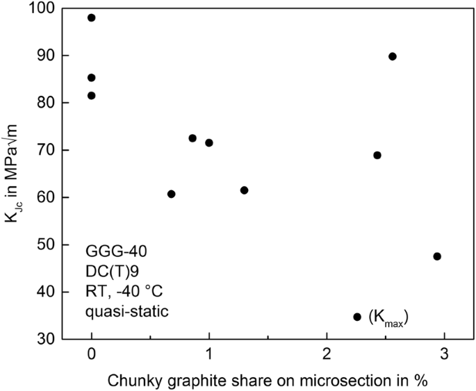 figure 53